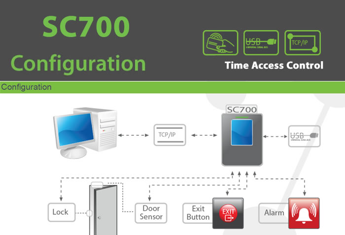 sc700 Access Control RFID - IP Proximity Device